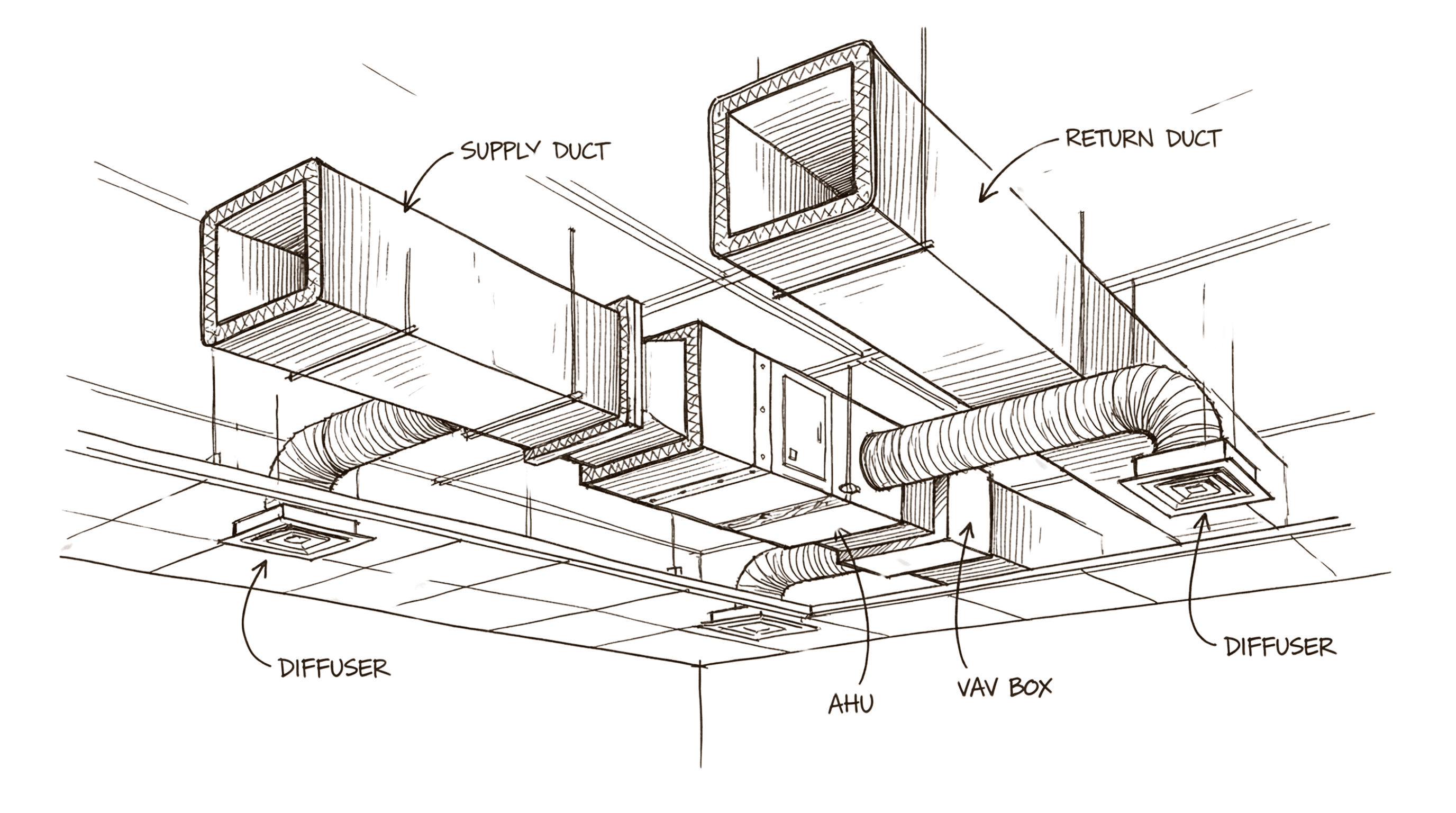 Climate Control (HVAC)